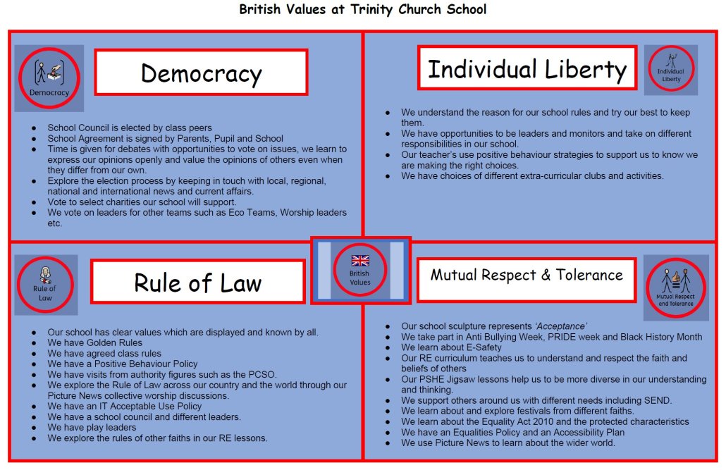 Trinity Church School | British Values