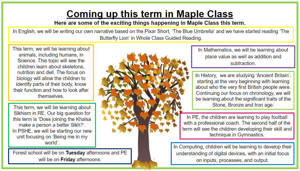 Coming up in Term 1