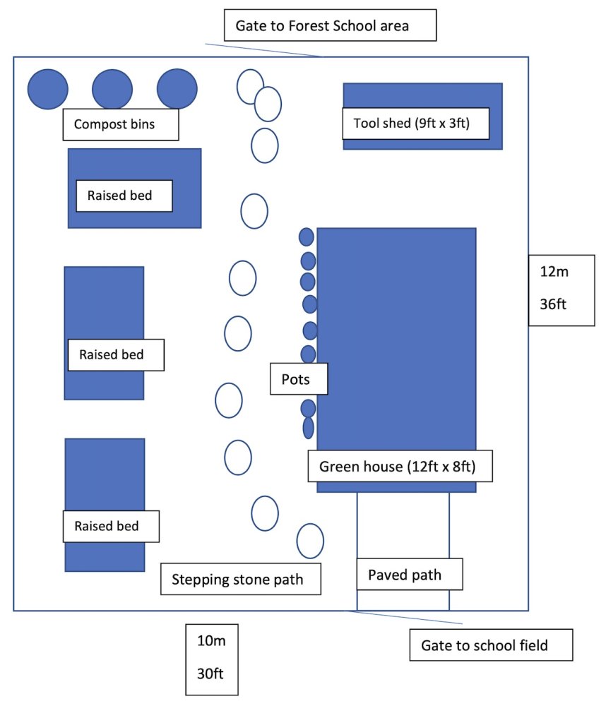 Garden Plan