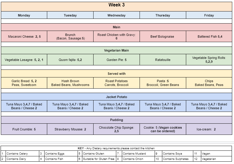 week 3