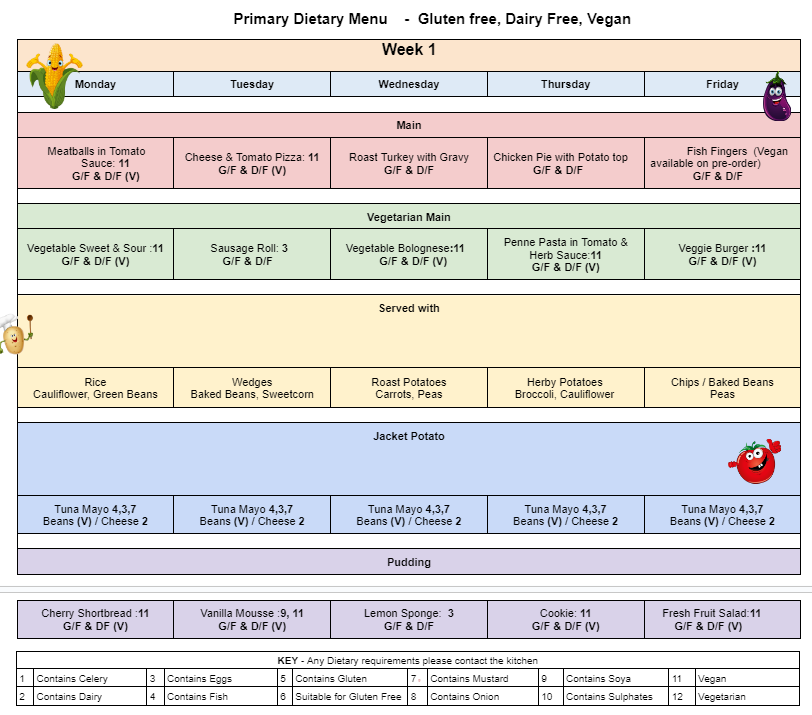 dietary wk1