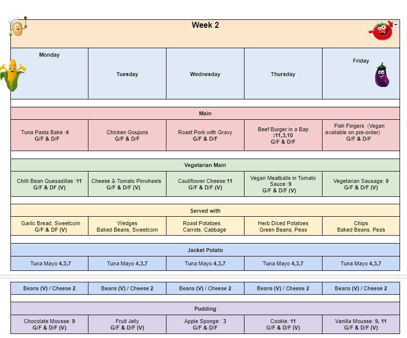 dietary wk 2