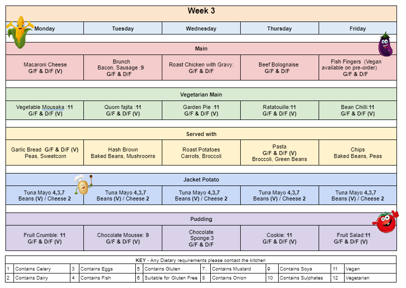 dietary wk3