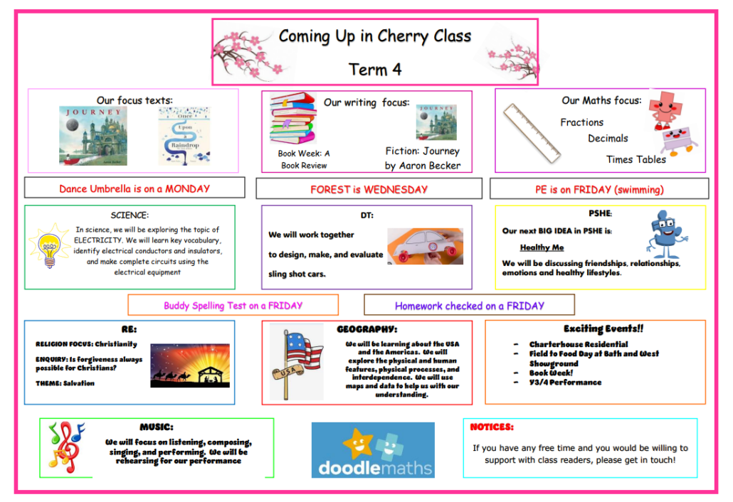 Coming up Term 4 Cherry